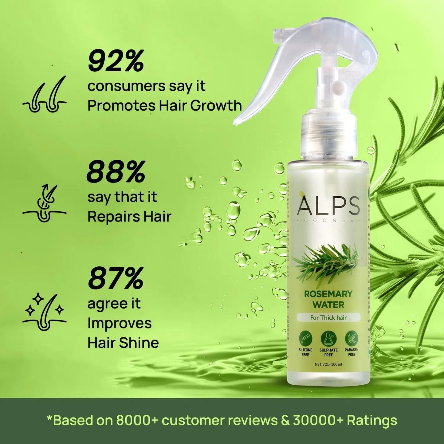 HAIR REGROWTH ROSEMARY SPRAY – PAY FOR 1, GET 3